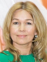 Мирюк Светлана Леонидовна